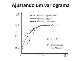 Ajustando um variograma
 