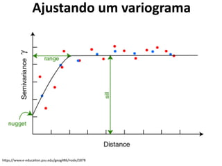https://www.e-education.psu.edu/geog486/node/1878
Ajustando um variograma
 