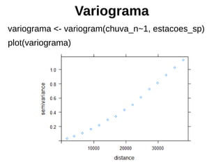 Variograma
variograma <- variogram(chuva_n~1, estacoes_sp)
plot(variograma)
 