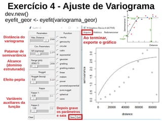 dev.new()
eyefit_geor <- eyefit(variograma_geor)
Distância do
variograma
Alcance
(domínio
estruturado)
Patamar de
semivariância
Efeito pepita
Variáveis
auxiliares da
função Depois grave
os parâmetros
e saia
Ao terminar,
exporte o gráfico
Exercício 4 - Ajuste de Variograma
 
