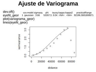 Ajuste de Variograma
dev.off()
eyefit_geor
plot(variograma_geor)
lines(eyefit_geor)
cov.model sigmasq phi tausq kappa kappa2 practicalRange
1 gaussian 3.66 53267.5 0.04 <NA> <NA> 92196.3681808671
 