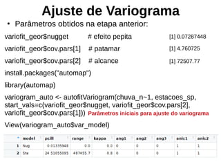 Ajuste de Variograma
●
Parâmetros obtidos na etapa anterior:
variofit_geor$nugget # efeito pepita
variofit_geor$cov.pars[1] # patamar
variofit_geor$cov.pars[2] # alcance
install.packages("automap")
library(automap)
variogram_auto <- autofitVariogram(chuva_n~1, estacoes_sp,
start_vals=c(variofit_geor$nugget, variofit_geor$cov.pars[2],
variofit_geor$cov.pars[1]))
View(variogram_auto$var_model)
[1] 0.07287448
[1] 4.760725
[1] 72507.77
Parâmetros iniciais para ajuste do variograma
 
