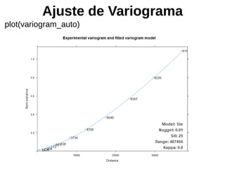Ajuste de Variograma
plot(variogram_auto)
 