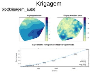 Krigagem
plot(krigagem_auto)
 