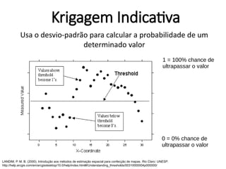 Krigagem Indicativa
LANDIM, P. M. B. (2000). Introdução aos métodos de estimação espacial para confecção de mapas. Rio Claro: UNESP.
http://help.arcgis.com/en/arcgisdesktop/10.0/help/index.html#/Understanding_thresholds/00310000004p000000/
Usa o desvio-padrão para calcular a probabilidade de um
determinado valor
1 = 100% chance de
ultrapassar o valor
0 = 0% chance de
ultrapassar o valor
 