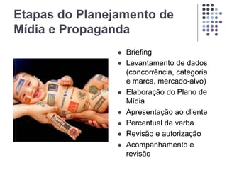 Etapas do Planejamento de
Mídia e Propaganda
 Briefing
 Levantamento de dados
(concorrência, categoria
e marca, mercado-alvo)
 Elaboração do Plano de
Mídia
 Apresentação ao cliente
 Percentual de verba
 Revisão e autorização
 Acompanhamento e
revisão
 