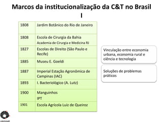 Marcos da institucionalização da C&T no Brasil
                      I
  1808   Jardim Botânico do Rio de Janeiro


  1808   Escola de Cirurgia da Bahia
         Academia de Cirurgia e Medicina RJ
  1827   Escolas de Direito (São Paulo e      Vinculação entre economia
         Recife)                              urbana, economia rural e
                                              ciência e tecnologia
  1885   Museu E. Goeldi

  1887   Imperial Estação Agronômica de       Soluções de problemas
         Campinas (IAC)                       práticos
  1893   I. Bacteriológico (A. Lutz)

  1900   Manguinhos
         IPT
  1901   Escola Agrícola Luiz de Queiroz
 
