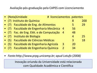 Avaliação pós-graduação pela CAPES com Licenciamento

•   (Nota)Unidade                 # licenciamentos   patentes
•   (7) Instituto de Química                         8      200
•   (7) Faculdade de Eng. de Alimentos               5      29
•   (7) Faculdade de Engenharia Mecânica 4           56
•   (7) Fac. de Eng. Elét. e de Computação 4         48
•   (7) Instituto de Biologia                        4      25
•   (5) Faculdade de Ciências Médicas                3      18
•   (5) Faculdade de Engenharia Agrícola 3           20
•   (7) Faculdade de Engenharia Química 2            34

• Fonte:http://www.prpg.unicamp.br; apud Lotufo (2008)
         Inovação oriunda da Universidade está relacionada
               com Qualidade Acadêmica e Científica
 