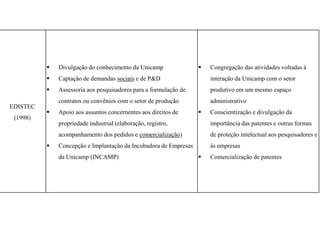    Divulgação do conhecimento da Unicamp                  Congregação das atividades voltadas à
             Captação de demandas sociais e de P&D                   interação da Unicamp com o setor
             Assessoria aos pesquisadores para a formulação de       produtivo em um mesmo espaço
              contratos ou convênios com o setor de produção          administrativo
EDISTEC
             Apoio aos assuntos concernentes aos direitos de        Conscientização e divulgação da
 (1998)
              propriedade industrial (elaboração, registro,           importância das patentes e outras formas
              acompanhamento dos pedidos e comercialização)           de proteção intelectual aos pesquisadores e
             Concepção e Implantação da Incubadora de Empresas       às empresas
              da Unicamp (INCAMP)                                    Comercialização de patentes
 