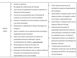    Incentivo a parcerias
                                                                         Visão sistêmica do processo de
            Divulgação do conhecimento da Unicamp
                                                                          incubação de empresas (implantação da
            Apoio técnico na preparação de projetos cooperativos e
                                                                          pré-incubação)
             obtenção de financiamentos
                                                                         Aproximação e sinergia de ações com as
            Assessoria aos pesquisadores para a formulação de
                                                                          empresas juniores, divulgando a cultura
             contratos ou convênios com o setor de produção
                                                                          de inovação e empreendedorismo
            Estímulo à formação de recursos humanos em parcerias
                                                                         Aproximação e sinergia de ações com as
             com outras instituições
                                                                          empresas filhas da Unicamp
            Planejamento e implantação do Parque Tecnológico de
                                                                         Aprimoramento da gestão da
INOVA        Campinas
                                                                          propriedade intelectual (forte ênfase na
(2003)      Apoio e estímulo a novas empresas de base tecnológica
                                                                          comercialização e realização de estudos
             (implantação da pré-incubação)
                                                                          de viabilidade técnica e econômica)
            Apoio aos assuntos concernentes aos direitos de
                                                                         Capacitação de alunos na avaliação do
             propriedade intelectual (elaboração, registro,
                                                                          potencial de aplicação mercadológica de
             acompanhamento dos pedidos, comercialização)
                                                                          pesquisas e patentes
            Disseminação da cultura da inovação e do
                                                                         Fortalecimento da relação com
             empreendedorismo entre alunos e docentes
                                                                          instituições externas por meio da difusão
            Promoção do relacionamento entre as empresas filhas da
                                                                          das práticas da INOVA e da formação de
             Unicamp e do estreitamento da relação dos
                                                                          recursos humanos
             empreendedores com a Universidade
 