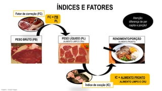 PESO BRUTO (PB) PESO LÍQUIDO (PL)
(ALIMENTO LIMPO E CRU)
RENDIMENTO/PORÇÃO
(ALIMENTO PRONTO)
FC = PB
PL
IC = ALIMENTO PRONTO
ALIMENTO LIMPO E CRU
Índice de cocção (IC)
Fator de correção (FC)
ÍNDICES E FATORES
Imagens: Google Images.
Atenção:
diferença de per
capita e porção!
 