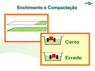 Enchimento e Compactação
 