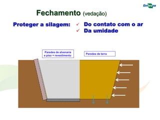 Fechamento (vedação)
Proteger a silagem:  Do contato com o ar
 Da umidade
Paredes de alvenaria
e piso + revestimento
Paredes de terra
 