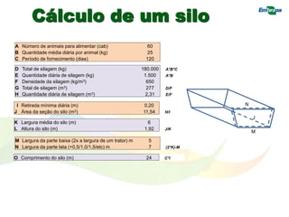 Cálculo de um silo
A Número de animais para alimentar (cab) 60
B Quantidade média diária por animal (kg) 25
C Período de fornecimento (dias) 120
D Total de silagem (kg) 180.000 A*B*C
E Quantidade diária de silagem (kg) 1.500 A*B
F Densidade da silagem (kg/m3) 650
G Total de silagem (m3) 277 D/F
H Quantidade diária de silagem (m3) 2,31 E/F
I Retirada mínima diária (m) 0,20
J Área da seção do silo (m2) 11,54 H/I
K Largura média do silo (m) 6
L Altura do silo (m) 1,92 J/K
M Largura da parte baixa (2x a largura de um trator) m 5
N Largura da parte lata (+0,5/1,0/1,5/etc) m 7 (2*K)-M
O Comprimento do silo (m) 24 C*I
J
M
N
 