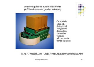 Capacidade
1200 Kg.
Bidirecional
Funções de
diagnóstico
Dimensões
Veículos guiados automaticamente
(AGVs–Automatic guided vehicles)
Tecnologia de Processos 12
Dimensões
variáveis
Não necessita
trilhos ou cabos
© AGV Products, Inc. - http://www.agvp.com/vehicles/lva.htm
 