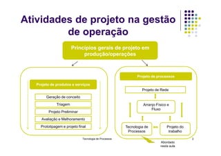 Atividades de projeto na gestão
de operação
Princípios gerais de projeto em
produção/operações
Projeto de processos
Tecnologia de Processos 2
Geração de conceito
Prototipagem e projeto final
Triagem
Projeto Preliminar
Avaliação e Melhoramento
Projeto de produtos e serviços
Projeto de processos
Projeto de Rede
Arranjo Físico e
Fluxo
Tecnologia de
Processos
Projeto do
trabalho
Abordado
nesta aula
 