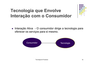 Tecnologia que Envolve
Interação com o Consumidor
 Interação Ativa - O consumidor dirige a tecnologia para
oferecer os serviços para si mesmo.
Tecnologia de Processos 32
Consumidor Tecnologia
 
