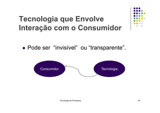 Tecnologia que Envolve
Interação com o Consumidor
 Pode ser “invisível” ou “transparente”.
Tecnologia de Processos 34
Consumidor Tecnologia
 