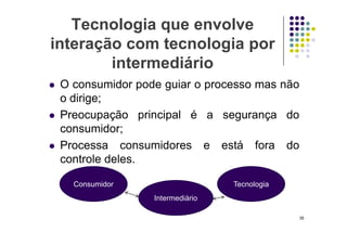Tecnologia que envolve
interação com tecnologia por
intermediário
 O consumidor pode guiar o processo mas não
o dirige;
 Preocupação principal é a segurança do
consumidor;
consumidor;
 Processa consumidores e está fora do
controle deles.
35
Consumidor Tecnologia
Intermediário
 
