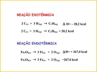 REAÇÃO EXOTÉRMICA
2 C(s) + 3 H2(g) → C2H6(g) ∆ H= – 20,2 kcal
2 C(s) + 3 H2(g) → C2H6(g) + 20,2 kcal
REAÇÃO ENDOTÉRMICA
Fe3O4(s) → 3 Fe(s) + 2 O2(g) H= + 267,0 kcal
Fe3O4(s) → 3 Fe(s) + 2 O2(g) −267,0 kcal
∆
 