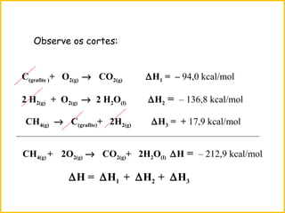 CH4(g) → C(grafite)+ 2H2(g) ∆H3 = + 17,9 kcal/mol
C(grafite )+ O2(g) → CO2(g) ∆H1 = – 94,0 kcal/mol
2 H2(g) + O2(g) → 2 H2O(l) ∆H2 = – 136,8 kcal/mol
_____________________________________________________________
CH4(g) + 2O2(g) → CO2(g)+ 2H2O(l) ∆H = – 212,9 kcal/mol
Observe os cortes:
∆H = ∆H1 + ∆H2 + ∆H3
 