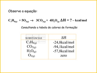 C3H8(g) + 5O2(g) → 3CO2(g) + 4H2O(g) ∆H = ? – kcal/mol
Consultando a tabela de calores de formação:
SUBSTÂNCIAS
C3H8(g)
CO2(g)
H2O(g)
O2(g)
∆Η
-24,8kcal/mol
-94,1kcal/mol
-57,8kcal/mol
zero
Observe a equação:
 