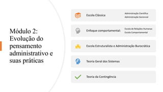 Módulo 2:
Evolução do
pensamento
administrativo e
suas práticas
Escola Clássica
Administração Cientifica
Administração Gerencial
Enfoque comportamental:
Escola de Relações Humanas
Escola Comportamental
Escola Estruturalista e Administração Burocrática
Teoria Geral dos Sistemas
Teoria da Contingência
 