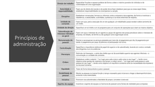 Princípios de
administração
 