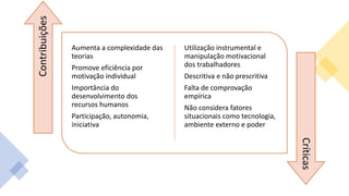 Aumenta a complexidade das
teorias
Promove eficiência por
motivação individual
Importância do
desenvolvimento dos
recursos humanos
Participação, autonomia,
iniciativa
Utilização instrumental e
manipulação motivacional
dos trabalhadores
Descritiva e não prescritiva
Falta de comprovação
empírica
Não considera fatores
situacionais como tecnologia,
ambiente externo e poder
Contribuições
Críticas
 