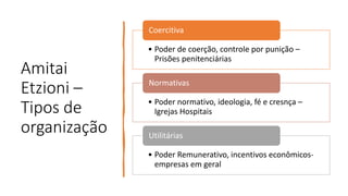 Amitai
Etzioni –
Tipos de
organização
• Poder de coerção, controle por punição –
Prisões penitenciárias
Coercitiva
• Poder normativo, ideologia, fé e cresnça –
Igrejas Hospitais
Normativas
• Poder Remunerativo, incentivos econômicos-
empresas em geral
Utilitárias
 