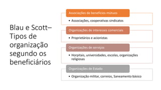Blau e Scott–
Tipos de
organização
segundo os
beneficiários
• Associações, cooperativas sindicatos
Associações de benefícios mútuos
• Proprietários e acionistas
Organizações de interesses comerciais
• Horpitais, universidades, escolas, organizações
religiosas
Organizações de serviços
• Organização militar, correios, Saneamento básico
Organizações de Estado
 