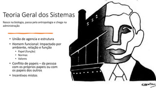 Teoria Geral dos Sistemas
• União de agencia e estrutura
• Homem funcional: Impactado por
ambiente, relação e função
• Papel (função)
• Normas
• Valores
• Conflito de papeis – da pessoa
com os próprios papeis ou com
os papeis dos outros
• Incentivos mistos
Nasce na biologia, passa pela antropologia e chega na
administração
 