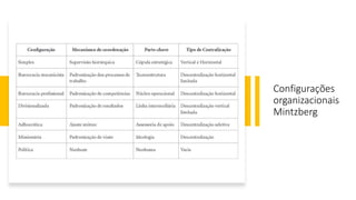 Configurações
organizacionais
Mintzberg
 