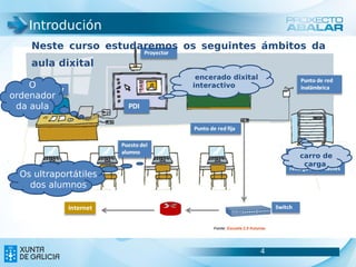 Introdución
    Neste curso estudaremos os seguintes ámbitos da
    aula dixital
                              encerado dixital
    O                        interactivo
ordenador
 da aula




                                                                carro de
                                                                 carga
 Os ultraportátiles
   dos alumnos



                                  Fonte: Escuela 2.0 Asturias




                                                          4            4
 