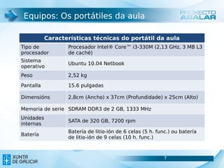 Equipos: Os portátiles da aula

           Características técnicas do portátil da aula
Tipo de           Procesador Intel® Core™ i3-330M (2,13 GHz, 3 MB L3
procesador        de caché)
Sistema
                  Ubuntu 10.04 Netbook
operativo
Peso              2,52 kg

Pantalla          15.6 pulgadas

Dimensións        2,8cm (Ancho) x 37cm (Profundidade) x 25cm (Alto)

Memoria de serie SDRAM DDR3 de 2 GB, 1333 MHz
Unidades
                  SATA de 320 GB, 7200 rpm
internas
                  Batería de litio-ión de 6 celas (5 h. func.) ou batería
Batería
                  de litio-ión de 9 celas (10 h. func.)



                                                          7                 7
 