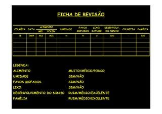 FICHA DE REVISÃO

                   ALIMENTO                  FAVOS     LIXO/   DESENVOLV.
COLMÉIA   DATA                   UMIDADE                                    COLHEITA   FAMÍLIA
                  MEL   PÓLEN               MOFADOS   BATUME    DO NINHO

  15       0504   MUI    MUI        N          N        S         EXC          -         EXC




LEGENDA:
ALIMENTO                                MUITO/MÉDIO/POUCO
UMIDADE                                 SIM/NÃO
FAVOS MOFADOS                           SIM/NÃO
LIXO                                    SIM/NÃO
DESENVOLVIMENTO DO NINHO                RUIM/MÉDIO/EXCELENTE
FAMÍLIA                                 RUIM/MÉDIO/EXCELENTE
 