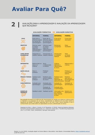 Aula Aberta_Avaliação Digital no ensino basico e secundário.pdf