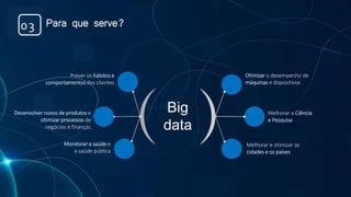 Big
data
Prever os hábitos e
comportamentos dos clientes
Desenvolver novos de produtos e
otimizar processos de
negócios e finanças
Monitorar a saúde e
a saúde pública
Melhorar a Ciência
e Pesquisa
Otimizar o desempenho de
máquinas e dispositivos
Melhorar e otimizar as
cidades e os países
Para que serve?03
 