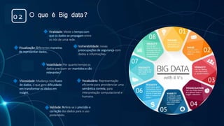 Viscosidade: Mudança nos fluxos
de dados, o que gera dificuldade
em transformar os dados em
insight.
Visualização: Diferentes maneiras
de representar dados,.
Viralidade: Mede o tempo com
que os dados se propagam entre
os nós de uma rede.
Volatilidade: Por quanto tempo os
dados precisam ser mantidos e são
relevantes?
Validade: Refere-se à precisão e
correção dos dados para o uso
pretendido.
Vulnerabilidade: novas
preocupações de segurança com
dados e informações.
Vocabulário: Representação
eficiente para providenciar uma
semântica correta, para
interpretação computacional e
humana.
O que é Big data?02
 