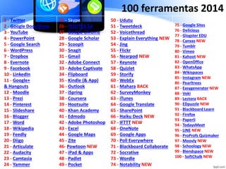 1 - Twitter
2 - Google Docs/Drive
3 - YouTube
4 - PowerPoint
5 - Google Search
6 - WordPress
7 - Dropbox
8 - Evernote
9 - Facebook
10 - LinkedIn
11 - Google+
& Hangouts
12 - Moodle
13 - Prezi
14 - Pinterest
15 - Slideshare
16 - Blogger
17 - Word
18 - Wikipedia
19 - Feedly
20 - Diigo
21 - Articulate
22 - Audacity
23 - Camtasia
24 - Yammer
25 - Skype
26 - TED/TED Ed
27 - Google Chrome
28 - Google Scholar
29 - Scoopit
30 - Snagit
31 - Gmail
32 - Adobe Connect
33 - Adobe Captivate
34 - Flipboard
35 - Kindle (& App)
36 - Outlook
37 - iSpring
38 - Coursera
39 - Hootsuite
40 - Khan Academy
41 - Edmodo
42 - Adobe Photoshop
43 - Excel
44 - Google Maps
45 - Zite
46- Powtoon NEW
47 - iPad & Apps
48 - Padlet
49 - Pocket
50 - Udutu
51 - Tweetdeck
52 - Voicethread
53 - Explain Everything NEW
54 - Jing
55 - Flickr
56 - Nearpod NEW
57 - Keynote
58 - Quizlet
59 - Storify
60 - WebEx
61 - Mahara BACK
62 - SurveyMonkey
63 - iTunes
64 - Google Translate
65 - SharePoint
66 - Haiku Deck NEW
67 - IFTTT NEW
68 - OneNote
69 - Google Apps
70 - Poll Everywhere
71 - Blackboard Collaborate
72 - Socrative
73 - Wordle
74 - Notability NEW
75 - Google Sites
76 - Delicious
77 - Glogster EDU
78 - Canvas NEW
79 - Tumblr
80 - Vimeo
81 - Kahoot NEW
82 - OpenOffice
83 - WhatsApp
84 - Wikispaces
85 - Instagram NEW
86 - Pearltrees
87 - Easygenerator NEW
88 - Voki
89 - Lectora BACK
90 - EDpuzzle NEW
91 - Blackboard Learn
92 - Firefox
93 - Paperli
94 - TodaysMeet
95 - LINE NEW
96 - ProProfs Quizmaker
97 - Moovly NEW
98 - Schoology NEW
99 - Blendspace NEW
100 - SoftChalk NEW
100 ferramentas 2014
 