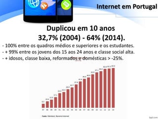 Duplicou em 10 anos
32,7% (2004) - 64% (2014).
- 100% entre os quadros médios e superiores e os estudantes.
- + 99% entre os jovens dos 15 aos 24 anos e classe social alta.
- + idosos, classe baixa, reformados e domésticas > -25%.
Internet em Portugal
 