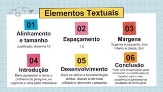 Alinhamento
e tamanho
Justificado, tamanho 12
Espaçamento
1,5
Margens
Superior e esquerda: 3cm
Inferior e direita: 2cm
Introdução
Deve apresentar o tema, o
problema de pesquisa, os
objetivos e uma parte conclusiva
Desenvolvimento
Deve se utilizar a fundamentação
teórica discutir a literatura
utilizada e descrever a pesquisa
Conclusão
Fazer uma recapitulação geral
mostrando as contribuições do
trabalho para o meio
acadêmico e apresentar os
resultados de forma geral.
 