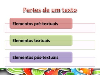 Elementos	
  pré-­‐textuais	
  
Elementos	
  textuais	
  
Elementos	
  pós-­‐textuais	
  
 