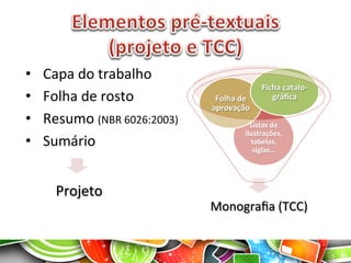 •  Capa	
  do	
  trabalho	
  
•  Folha	
  de	
  rosto	
  
•  Resumo	
  (NBR	
  6026:2003)	
  
•  Sumário	
  
	
  
Monograﬁa	
  (TCC)	
  
Listas	
  de	
  
ilustrações,	
  
tabelas,	
  
siglas…	
  
Folha	
  de	
  
aprovação	
  
Ficha	
  catalo-­‐
gráﬁca	
  
Projeto	
  
 
