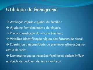 Utilidade do Genograma
 Avaliação rápida e global da família.;
 Ajuda no fortalecimento do vínculo;
 Propicia avaliação do vínculo familiar;
 Viabiliza identificação rápida dos fatores de risco;
 Identifica a necessidade de promover alterações no
estilo de vida;
 Demonstra que as relações familiares podem influir
na saúde de cada um de seus membros;
 