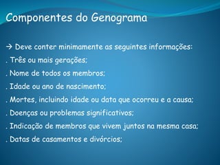 Componentes do Genograma
 Deve conter minimamente as seguintes informações:
. Três ou mais gerações;
. Nome de todos os membros;
. Idade ou ano de nascimento;
. Mortes, incluindo idade ou data que ocorreu e a causa;
. Doenças ou problemas significativos;
. Indicação de membros que vivem juntos na mesma casa;
. Datas de casamentos e divórcios;
 