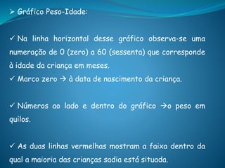  Gráfico Peso-Idade:
 Na linha horizontal desse gráfico observa-se uma
numeração de 0 (zero) a 60 (sessenta) que corresponde
à idade da criança em meses.
 Marco zero  à data de nascimento da criança.
 Números ao lado e dentro do gráfico o peso em
quilos.
 As duas linhas vermelhas mostram a faixa dentro da
qual a maioria das crianças sadia está situada.
 