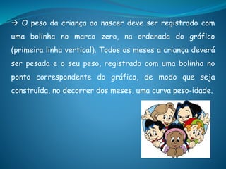  O peso da criança ao nascer deve ser registrado com
uma bolinha no marco zero, na ordenada do gráfico
(primeira linha vertical). Todos os meses a criança deverá
ser pesada e o seu peso, registrado com uma bolinha no
ponto correspondente do gráfico, de modo que seja
construída, no decorrer dos meses, uma curva peso-idade.
 