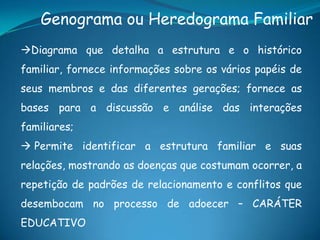 Genograma ou Heredograma Familiar
Diagrama que detalha a estrutura e o histórico
familiar, fornece informações sobre os vários papéis de
seus membros e das diferentes gerações; fornece as
bases para a discussão e análise das interações
familiares;
 Permite identificar a estrutura familiar e suas
relações, mostrando as doenças que costumam ocorrer, a
repetição de padrões de relacionamento e conflitos que
desembocam no processo de adoecer – CARÁTER
EDUCATIVO
 