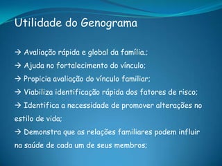 Utilidade do Genograma
 Avaliação rápida e global da família.;
 Ajuda no fortalecimento do vínculo;
 Propicia avaliação do vínculo familiar;
 Viabiliza identificação rápida dos fatores de risco;
 Identifica a necessidade de promover alterações no
estilo de vida;
 Demonstra que as relações familiares podem influir
na saúde de cada um de seus membros;
 